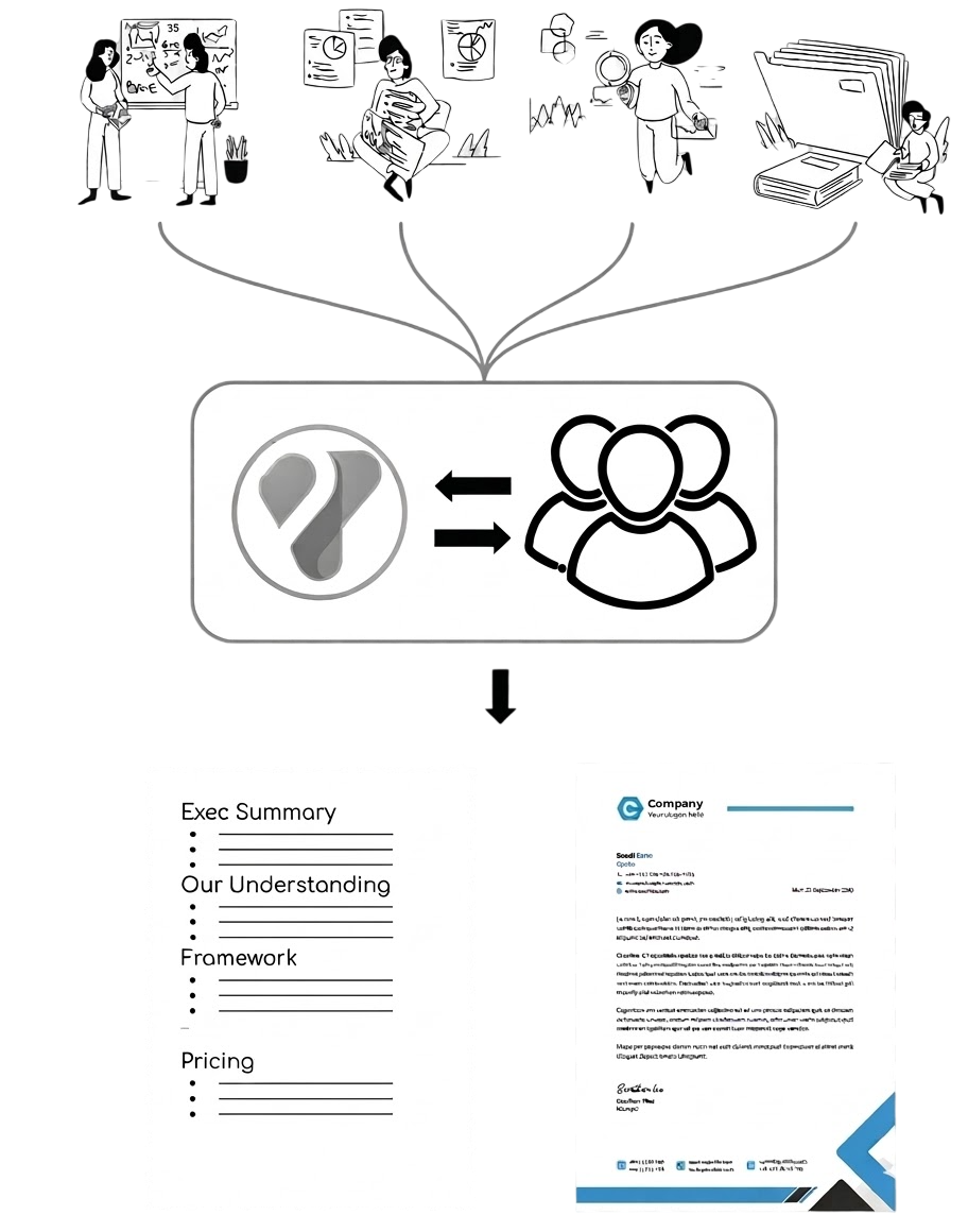 Context-Aware Drafting